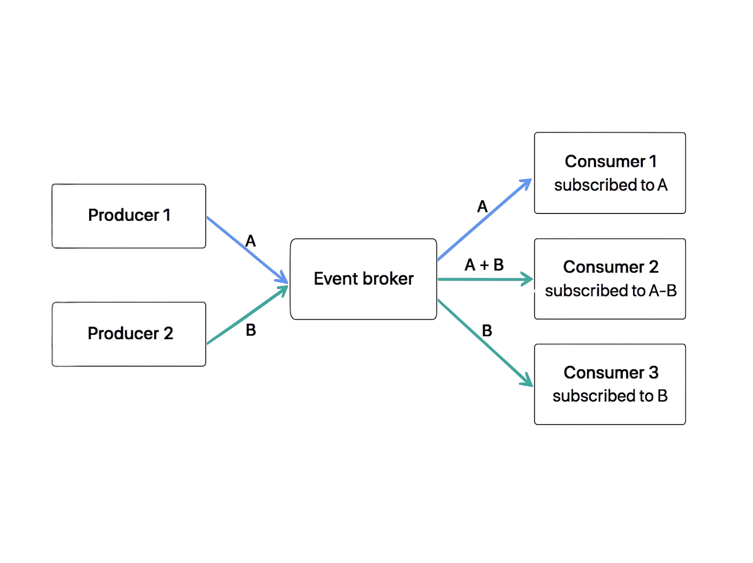 DataRadix Architecture - Scalable cloud-native solutions